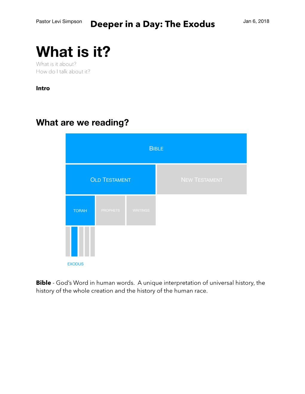 Exodus Jan 6, 2018 What Is It? What Is It About? How Do I Talk About It?