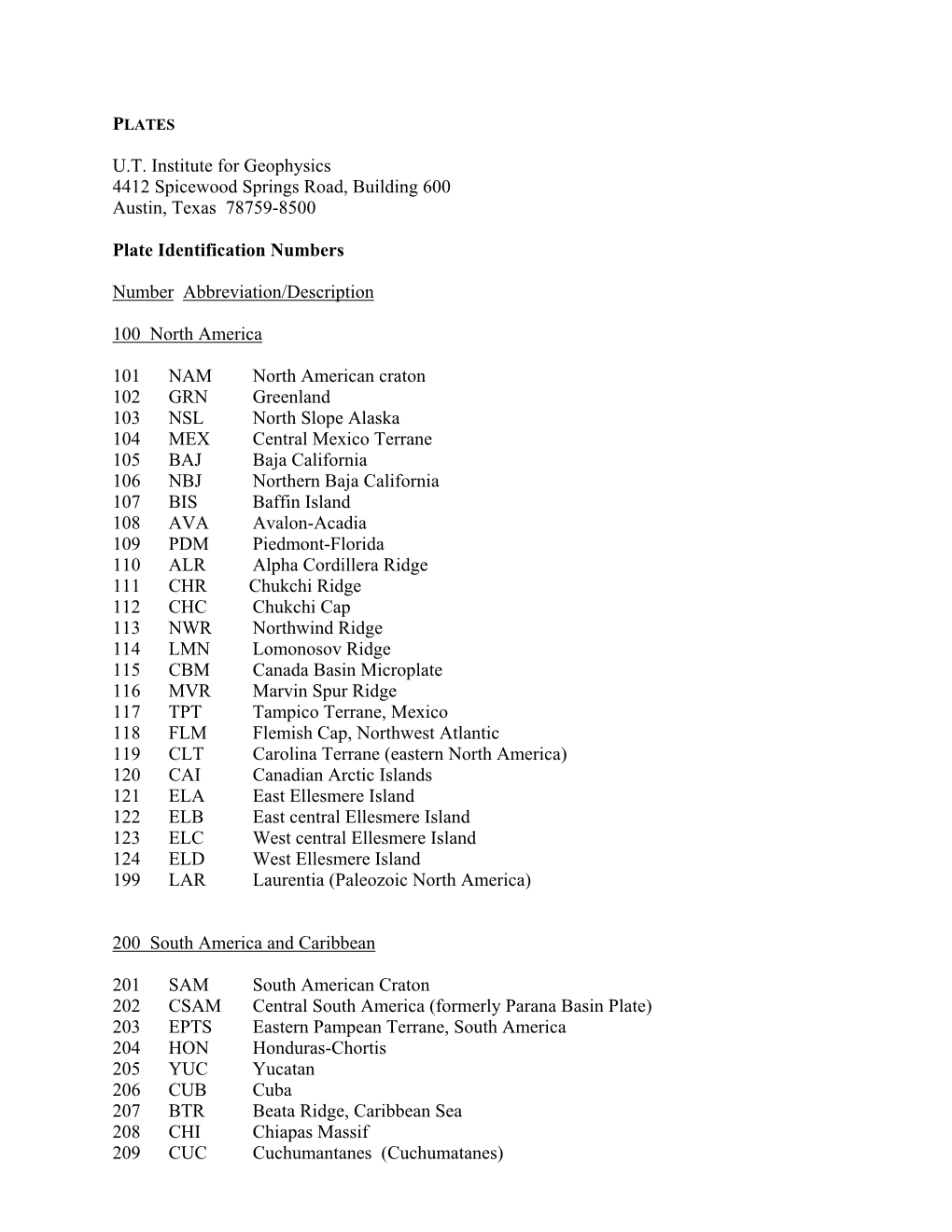 UT Institute for Geophysics 4412 Spicewood Springs Road, Building