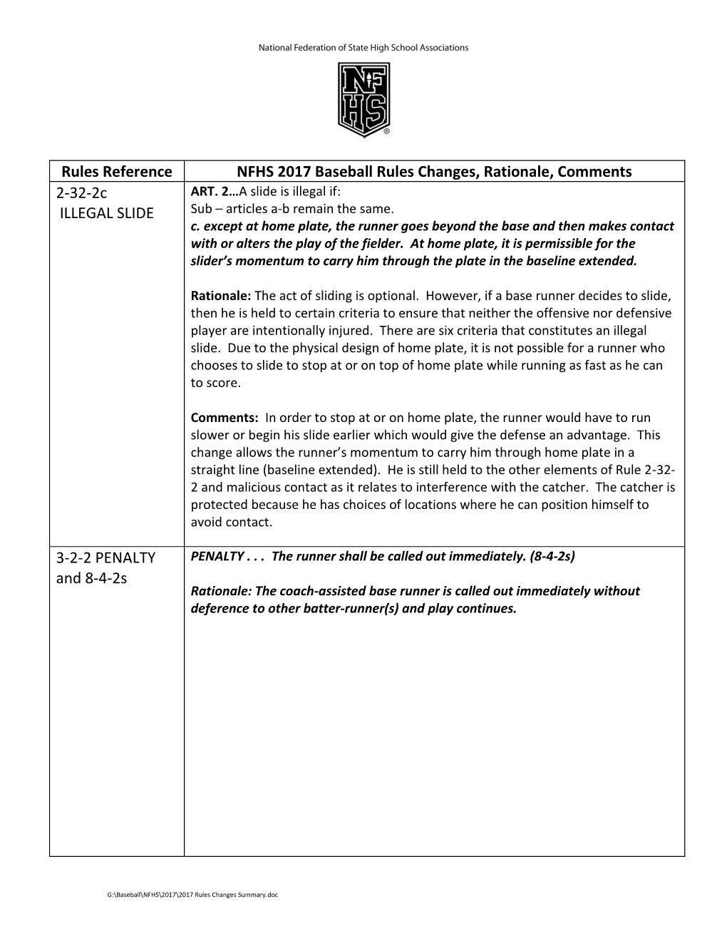 Rules Reference NFHS 2017 Baseball Rules Changes, Rationale, Comments 2-32-2C ART