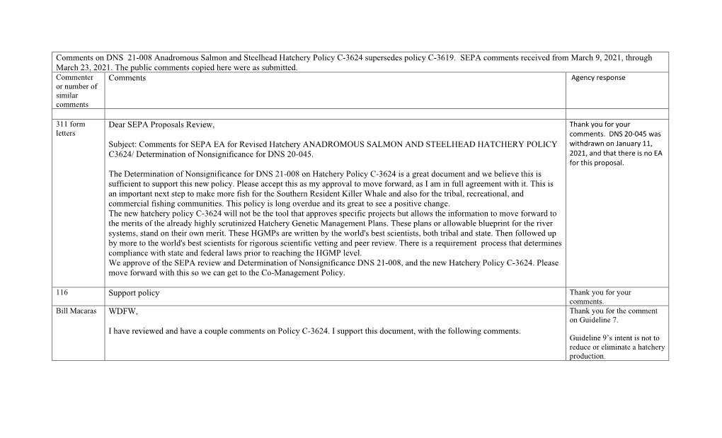 Public Comment Summary with WDFW Responses