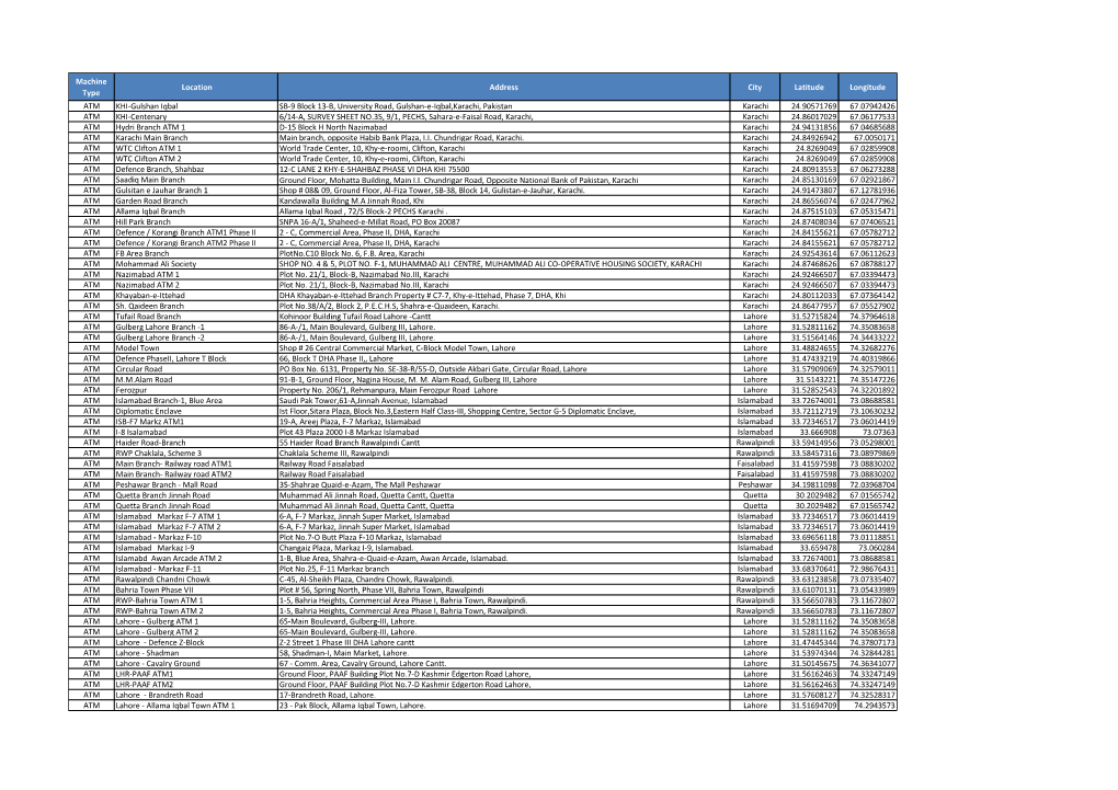 Machine Type Location Address City Latitude Longitude ATM KHI