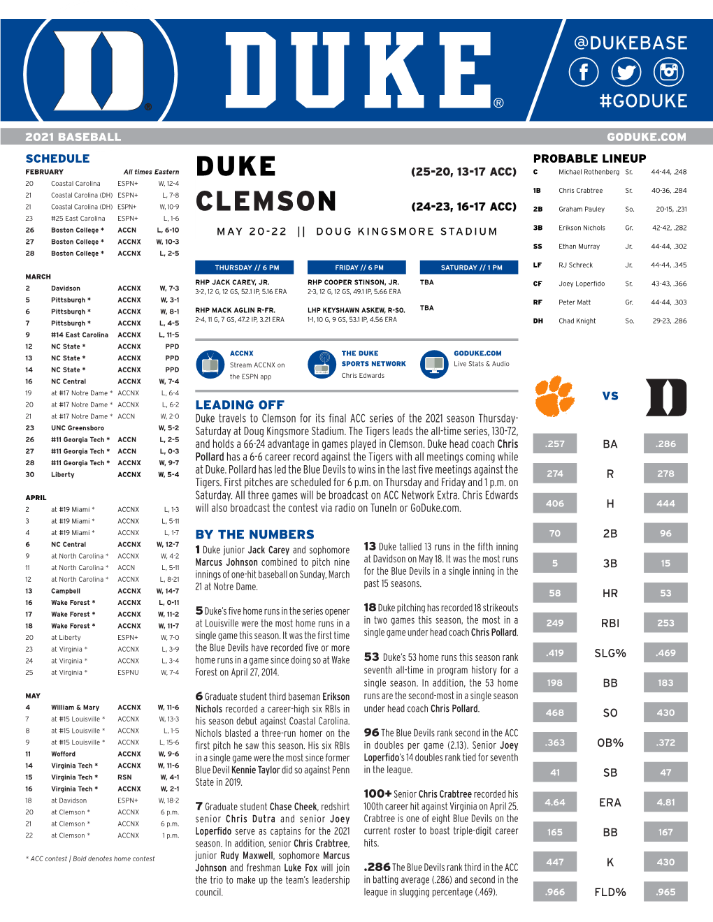 DUKE CLEMSON PROGRAM HISTORY 2021 TEAM LEADERS Joey Loperfido