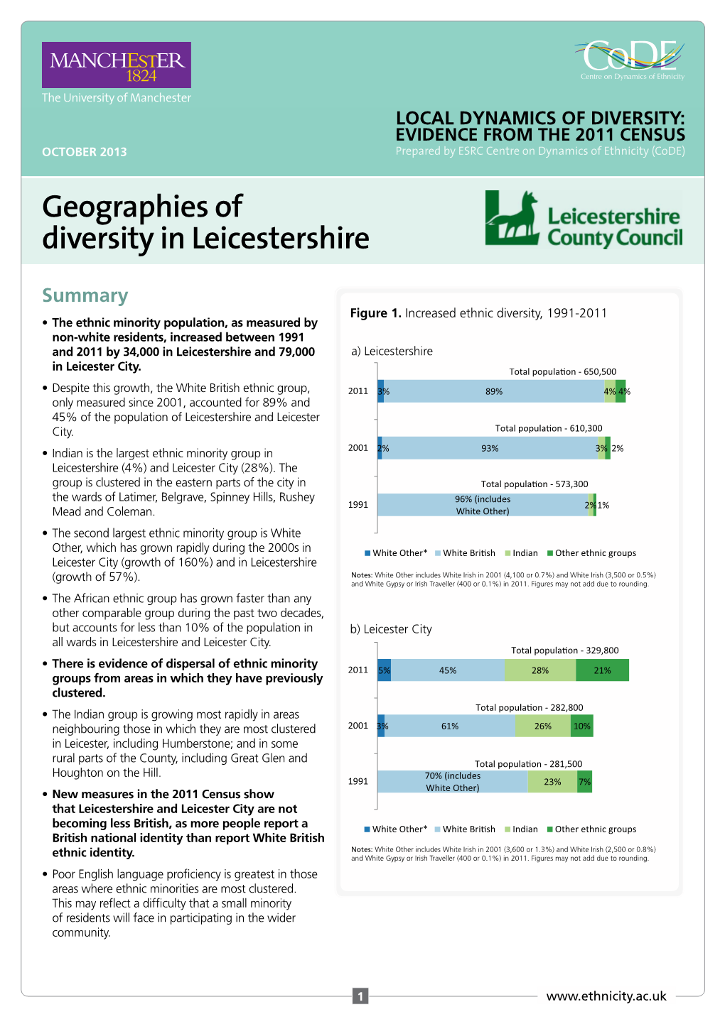 Geographies of Diversity in Leicestershire