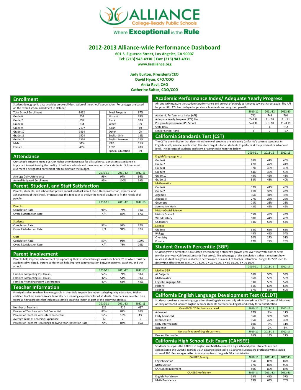 2012-‐2013 Alliance-‐Wide Performance Dashboard