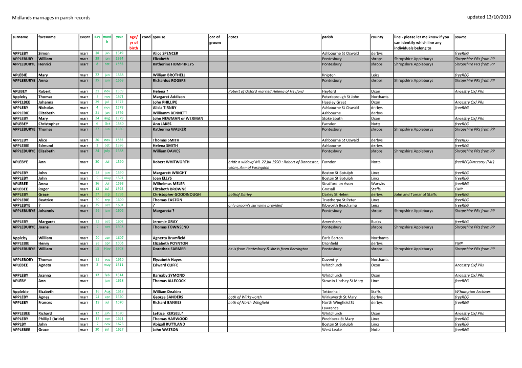 Appleby Bmds in Midlands Counties Latest