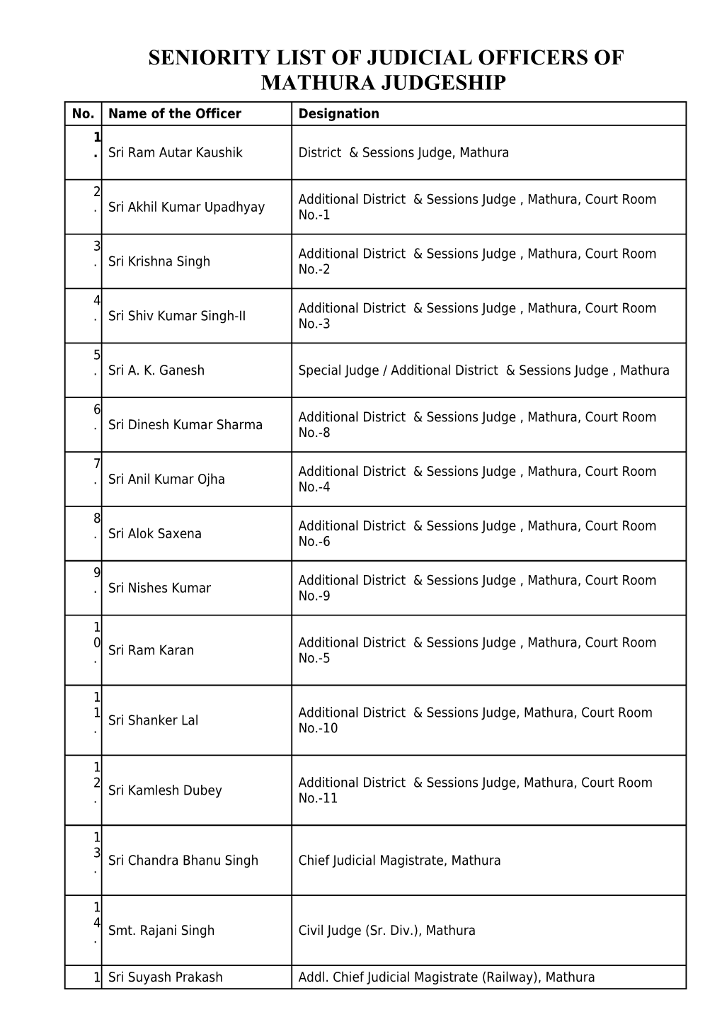 Seniority List of Judicial Officers of Mathura Judgeship