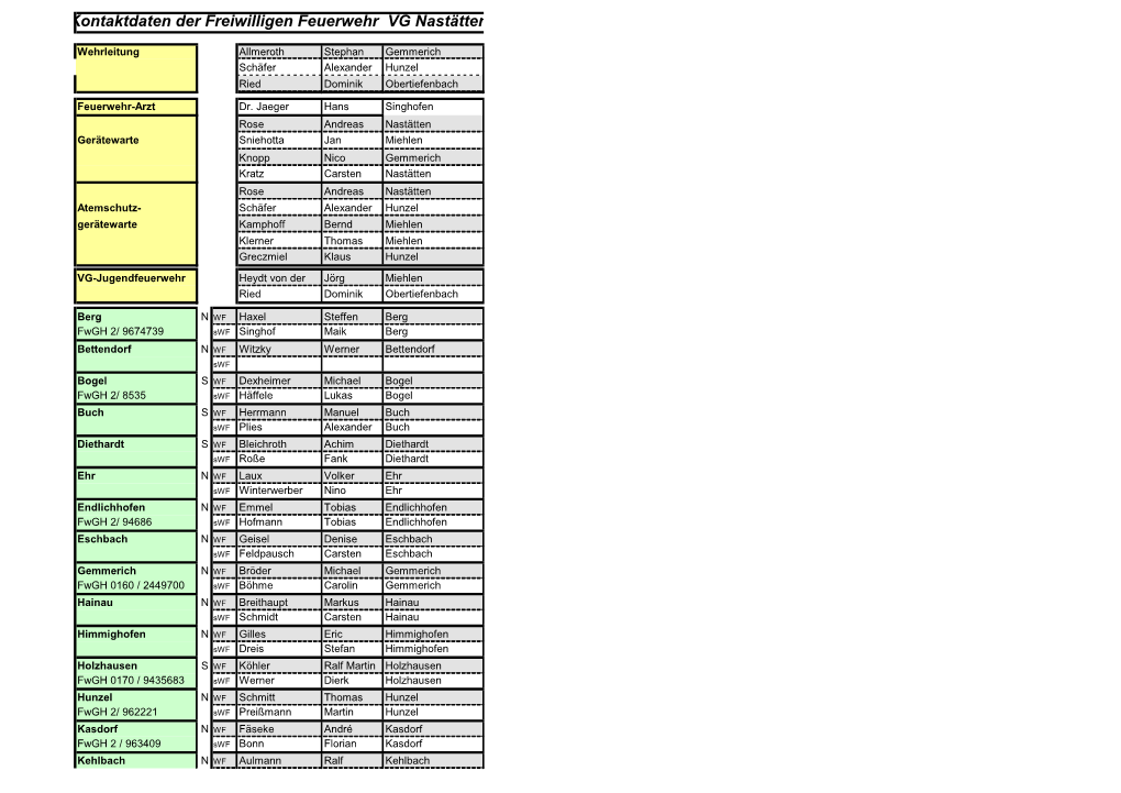 Kontaktdaten Der Freiwilligen Feuerwehr VG Nastätten