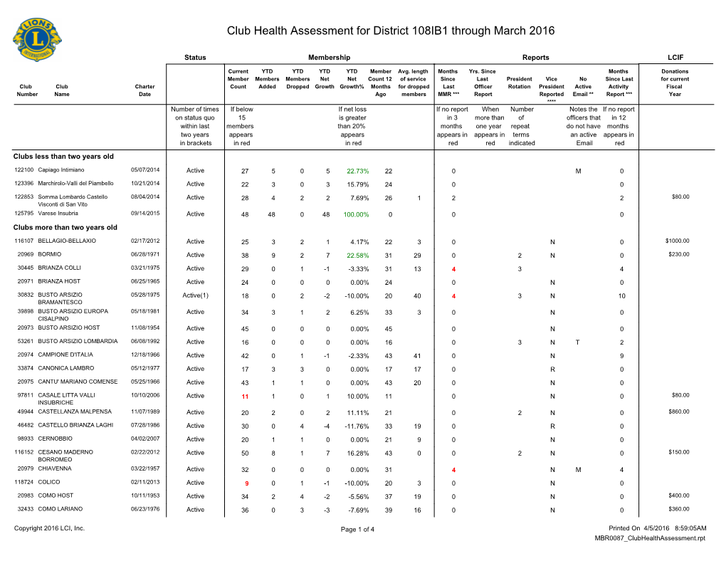 District 108IB1.Pdf