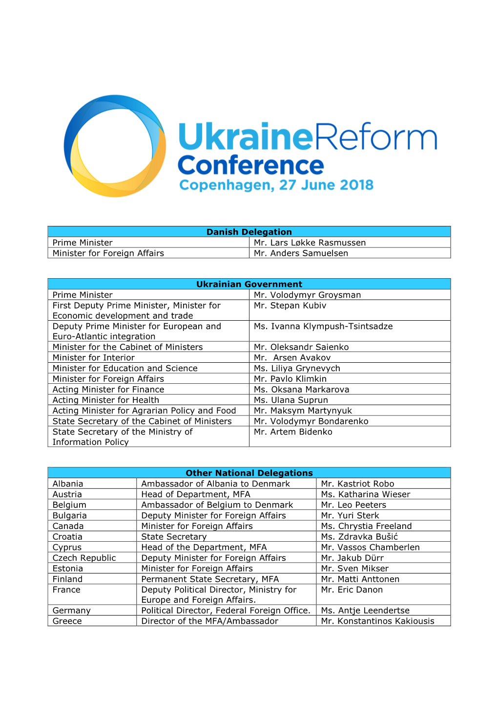 Danish Delegation Prime Minister Mr. Lars Løkke Rasmussen Minister for Foreign Affairs Mr. Anders Samuelsen Ukrainian Gover