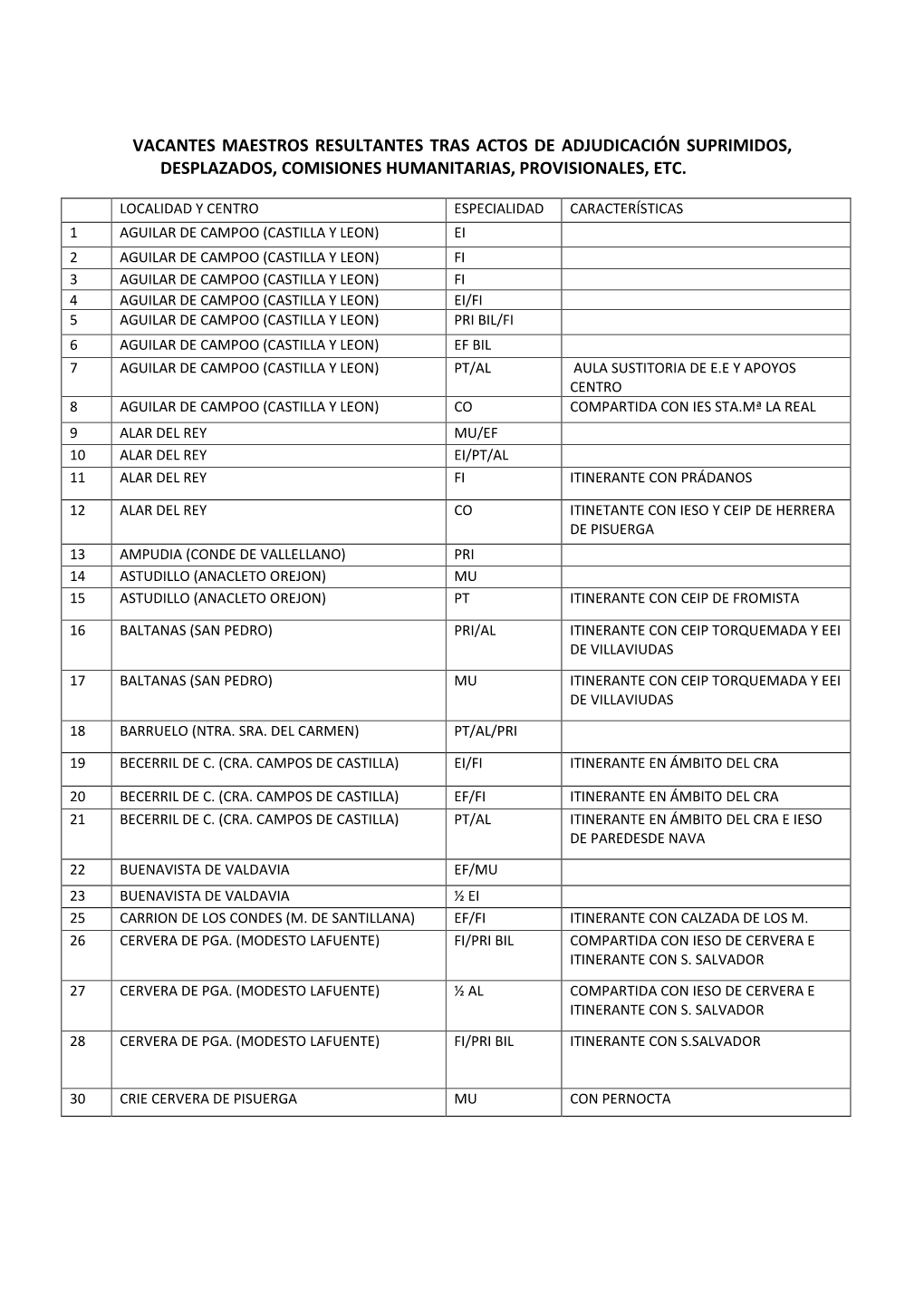 Vacantes Maestros Resultantes Tras Actos De Adjudicación Suprimidos, Desplazados, Comisiones Humanitarias, Provisionales, Etc