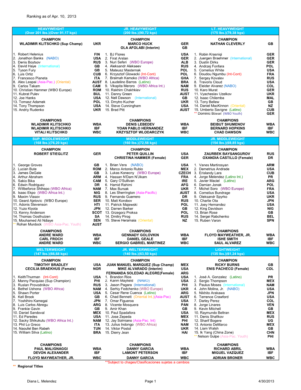 Ranking As of Apr. 10, 2013