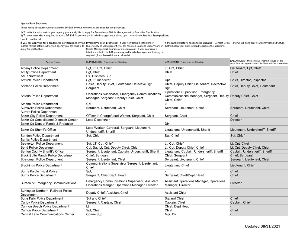 Agency Rank Structure