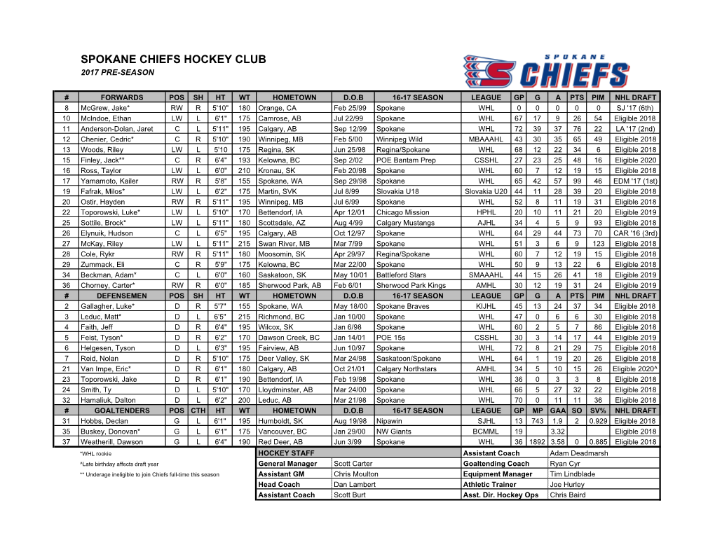 Spokane Chiefs Hockey Club 2017 Pre-Season