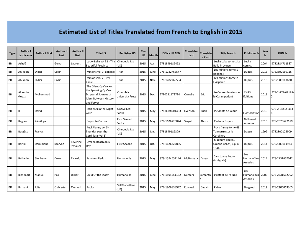 Estimated List of Titles Translated from French to English in 2015