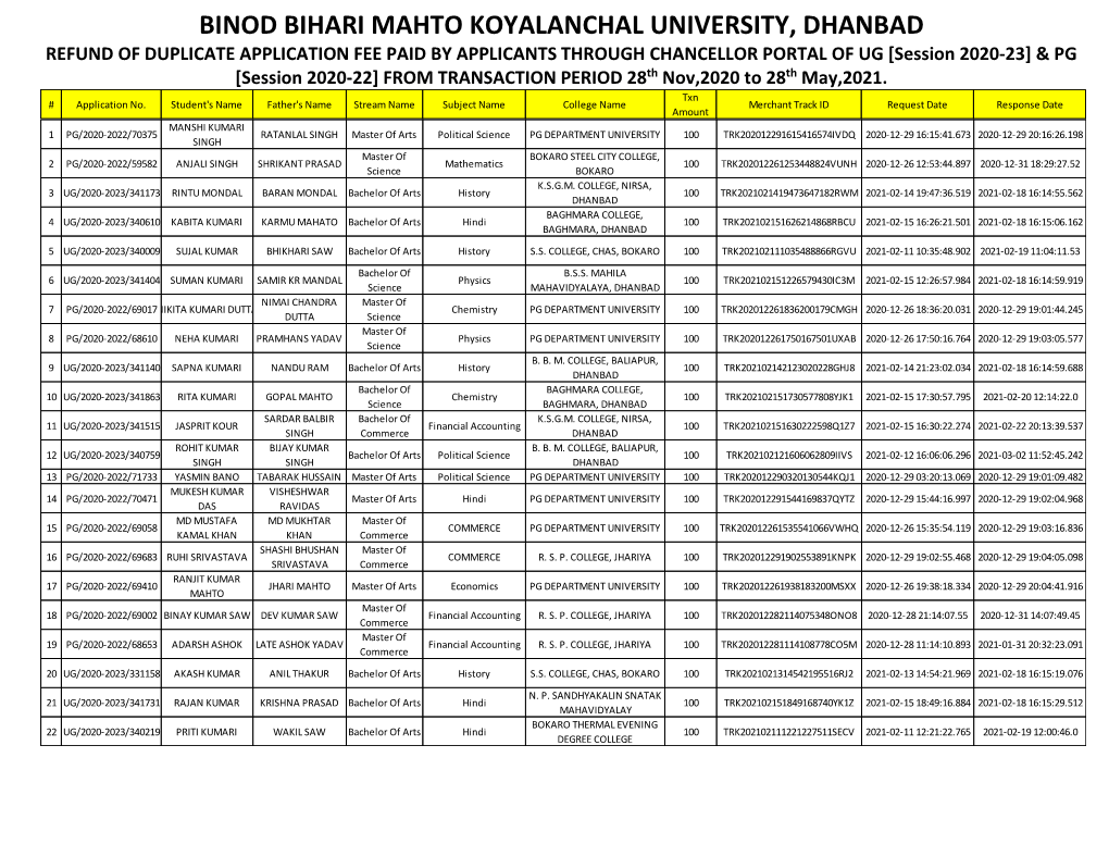 Binod Bihari Mahto Koyalanchal University