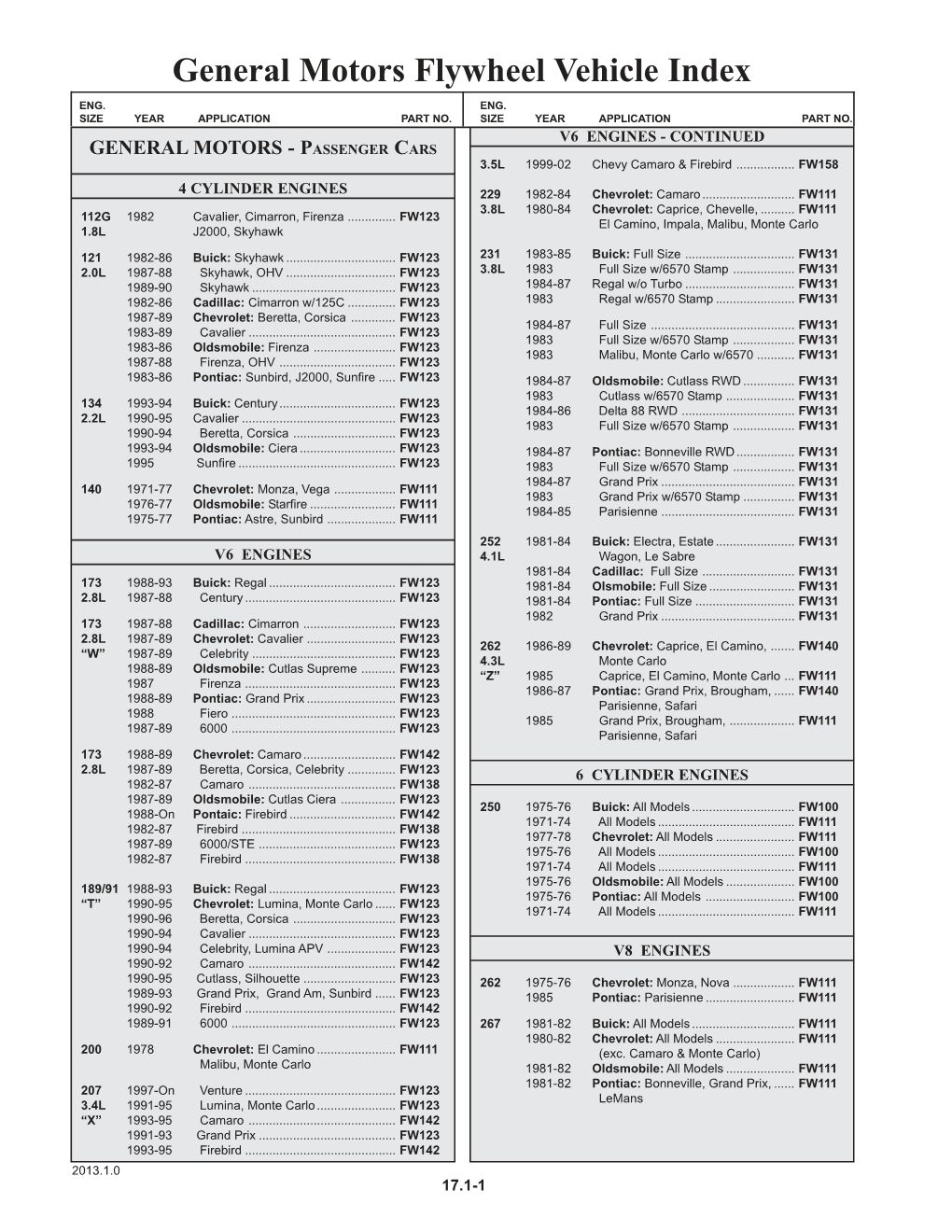 General Motors Flywheel Vehicle Index