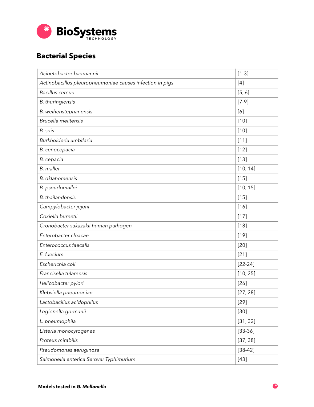 Bacterial Species