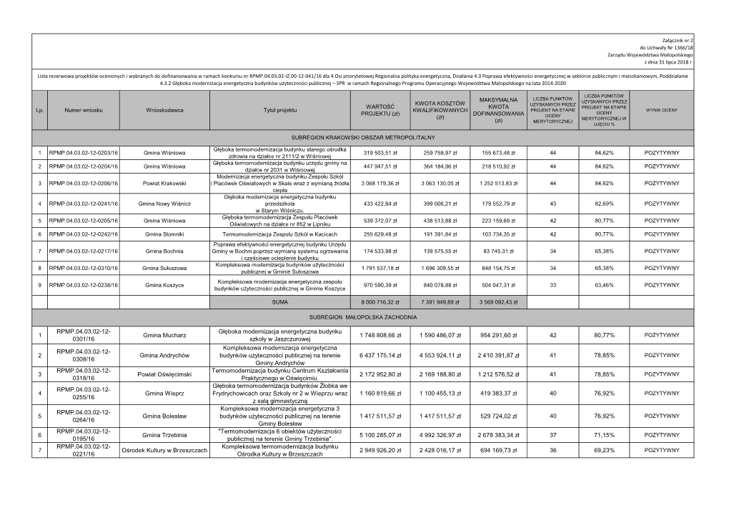 RPMP.04.03.02-12- 0301/16 Gmina Mucharz Głęboka Modernizacja