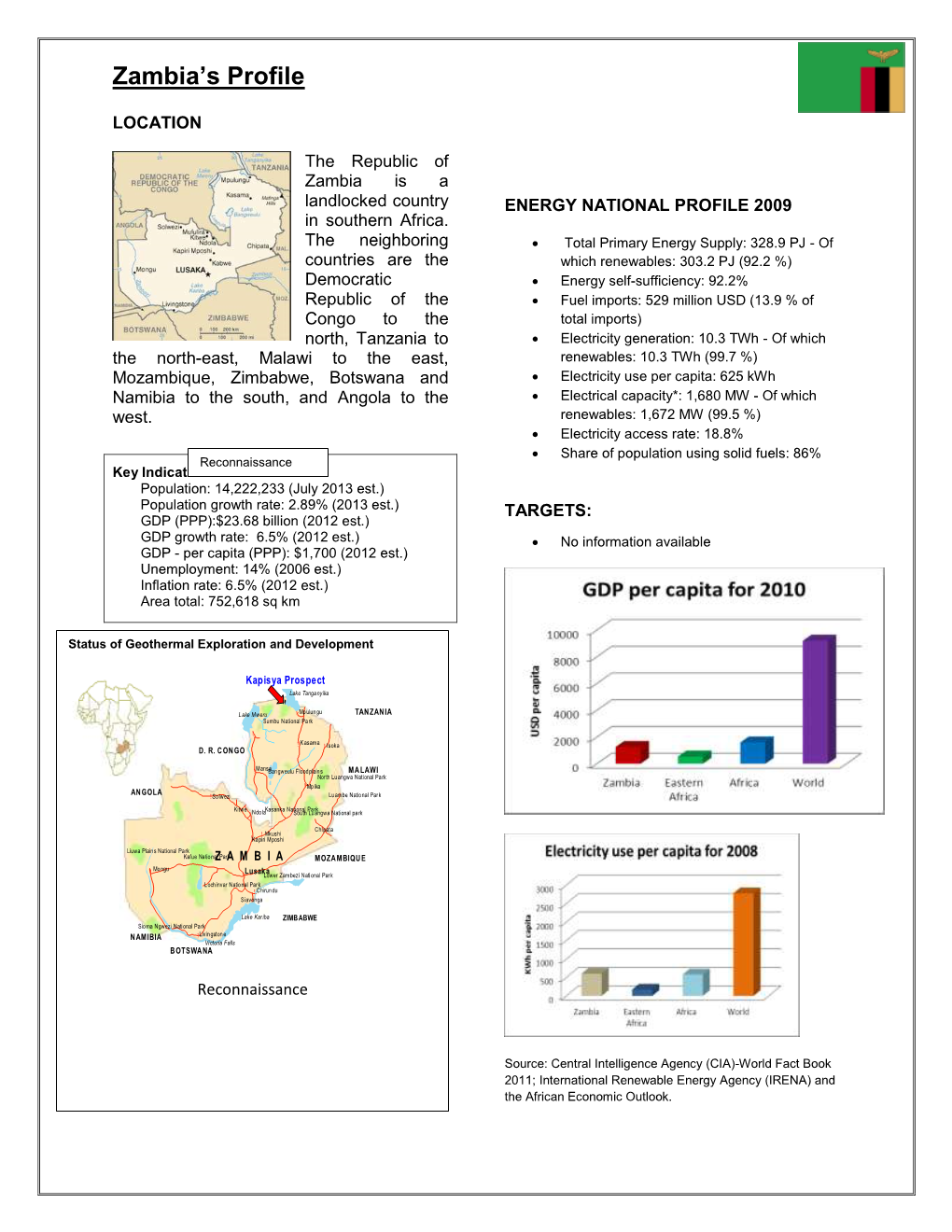 Zambia's Profile