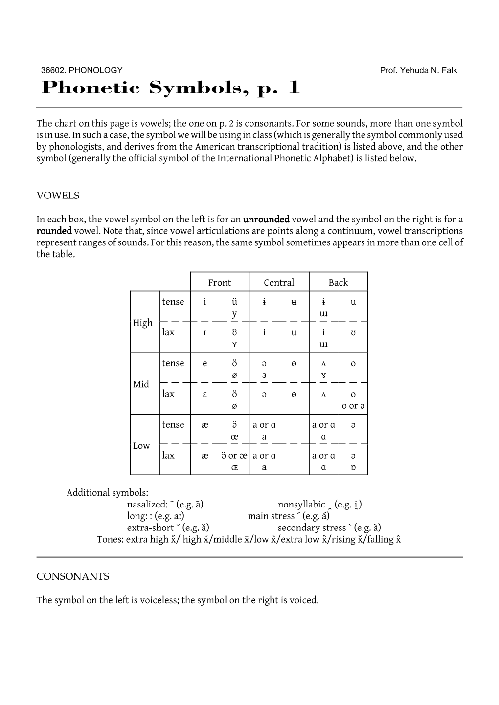 Phonetic Symbols, P