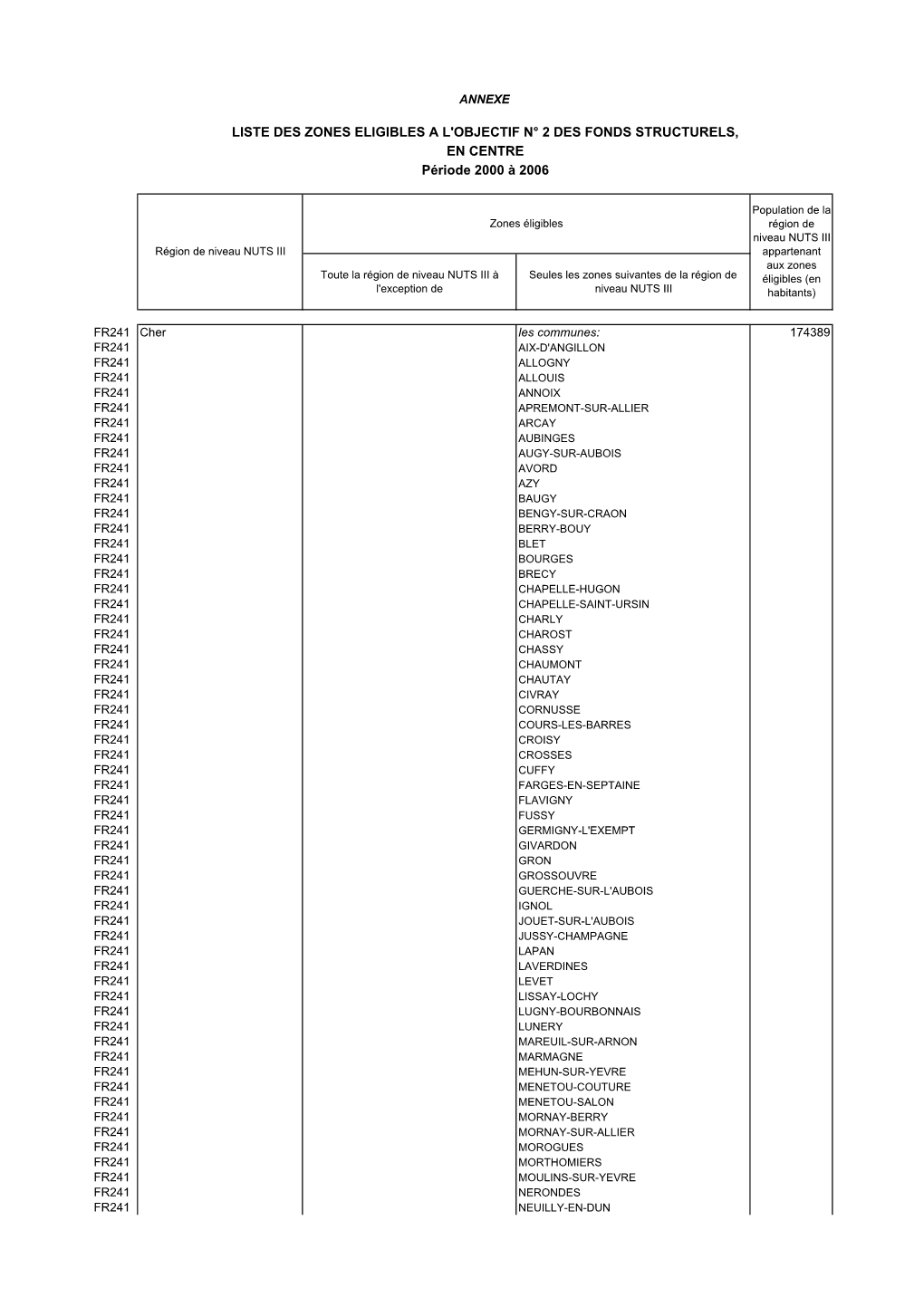 LISTE DES ZONES ELIGIBLES a L'objectif N° 2 DES FONDS STRUCTURELS, EN CENTRE Période 2000 À 2006