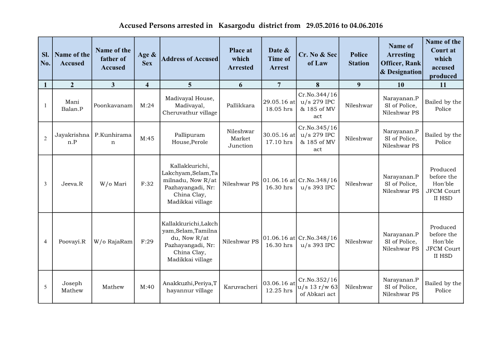 Accused Persons Arrested in Kasargodu District from 29.05.2016 to 04.06.2016