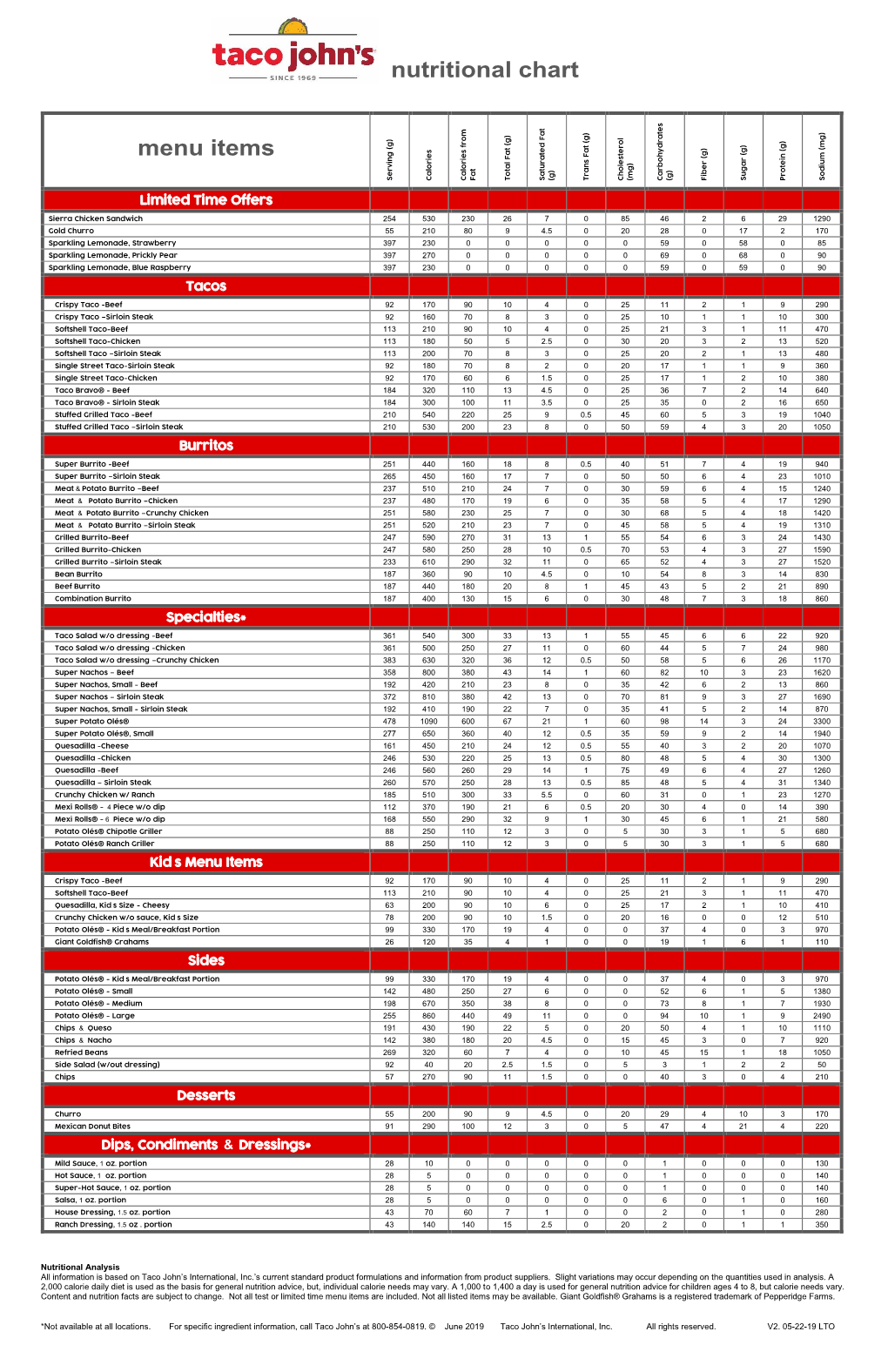 Nutritional Chart Menu Items