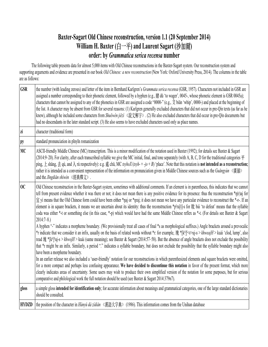 Baxter-Sagart Old Chinese Reconstruction, Version 1.1 (20 September 2014) William H