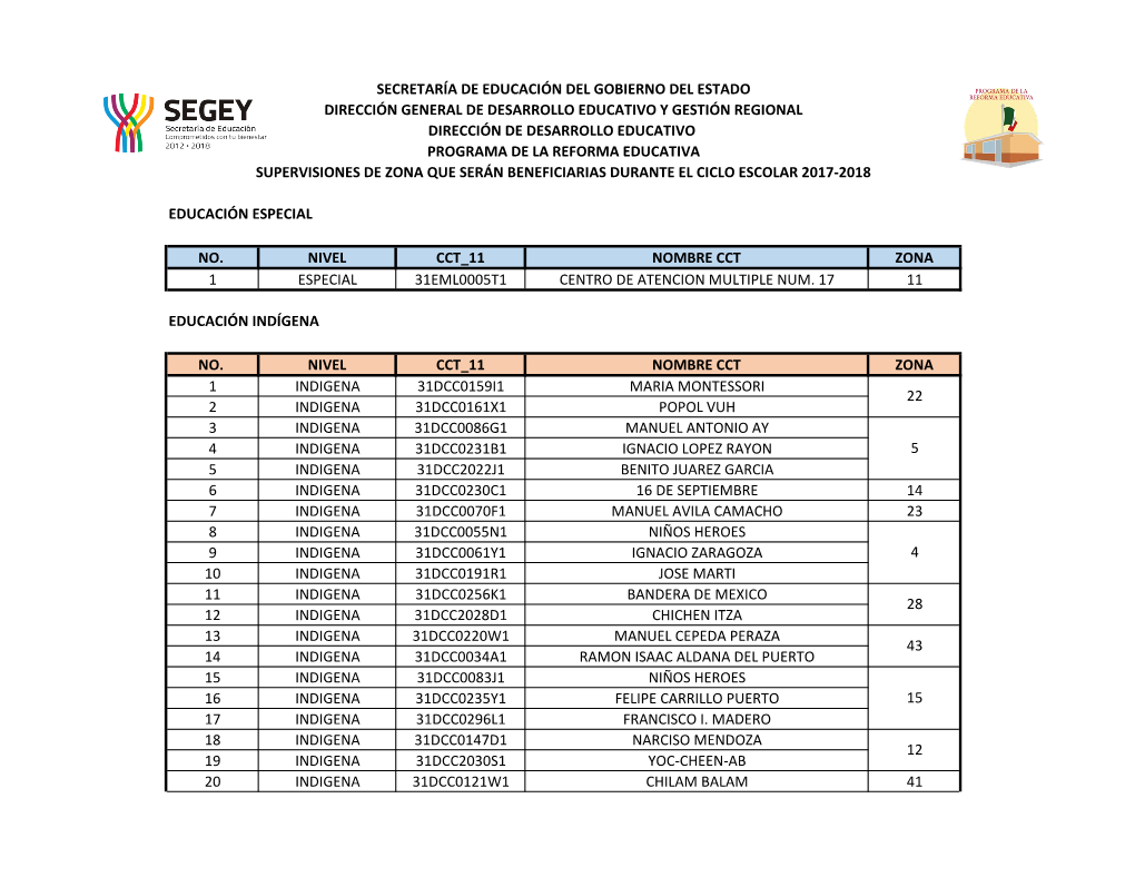 Supervisiones De Zona De La Reforma Educativa 2017-2018