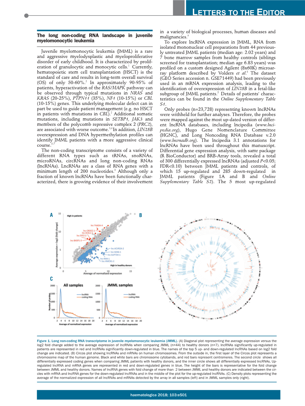 The Long Non-Coding RNA Landscape in Juvenile Myelomonocytic Leukemia