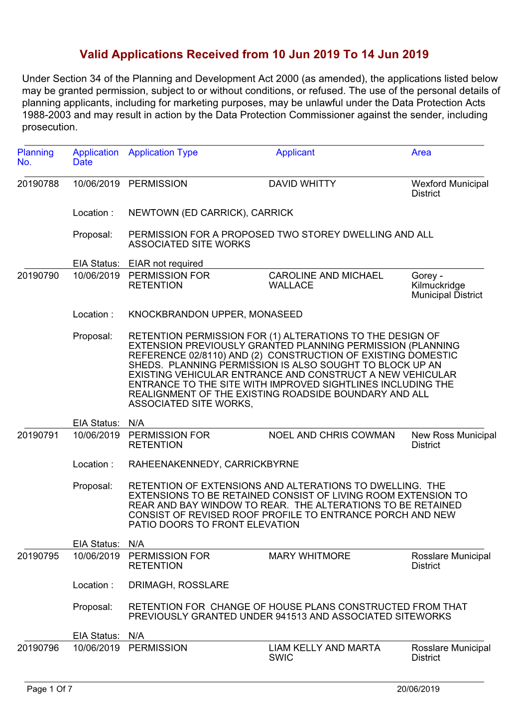 Valid Applications Recd (Inc EIAR Status)