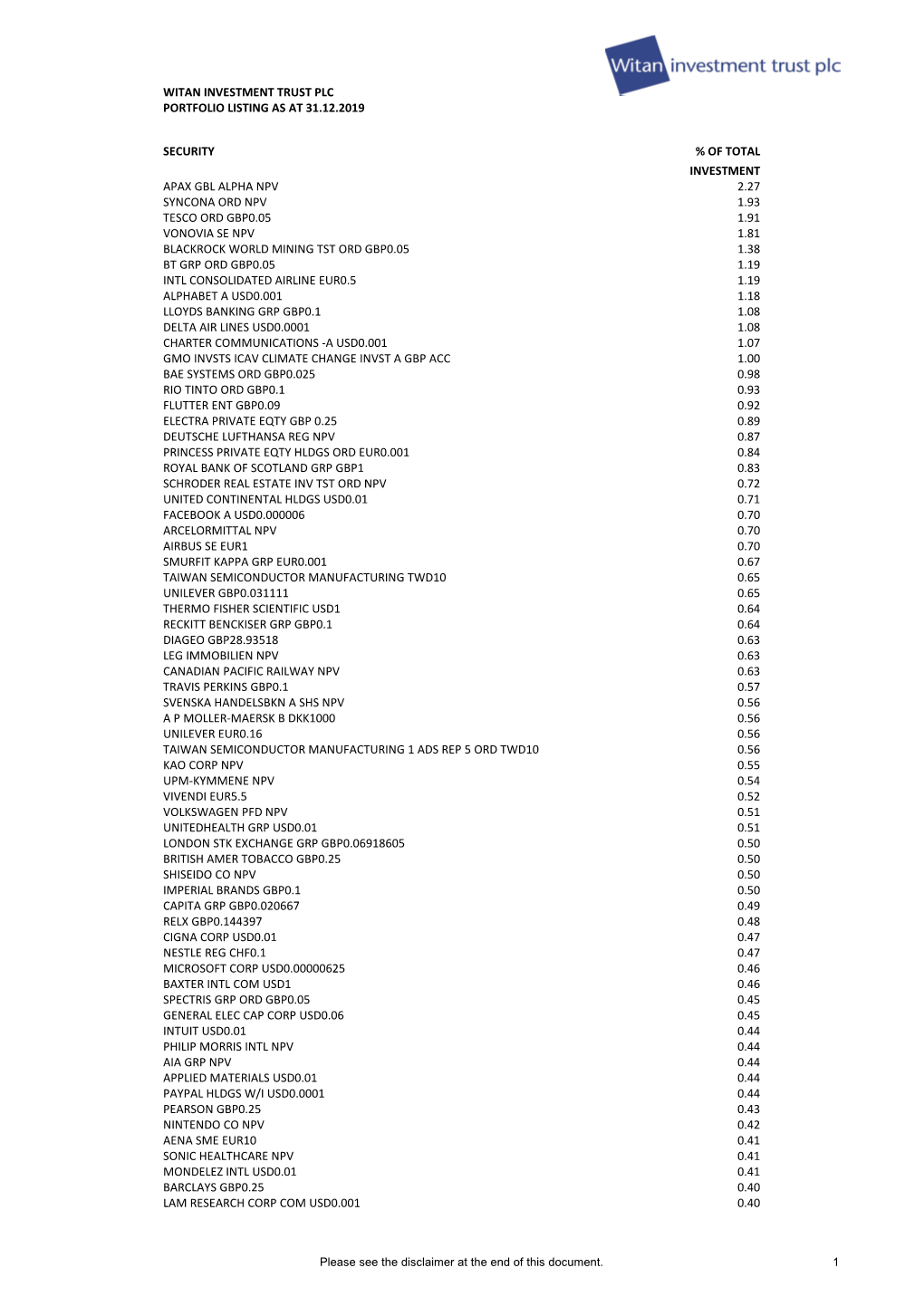 Witan Investment Trust Plc Portfolio Listing As at 31.12.2019