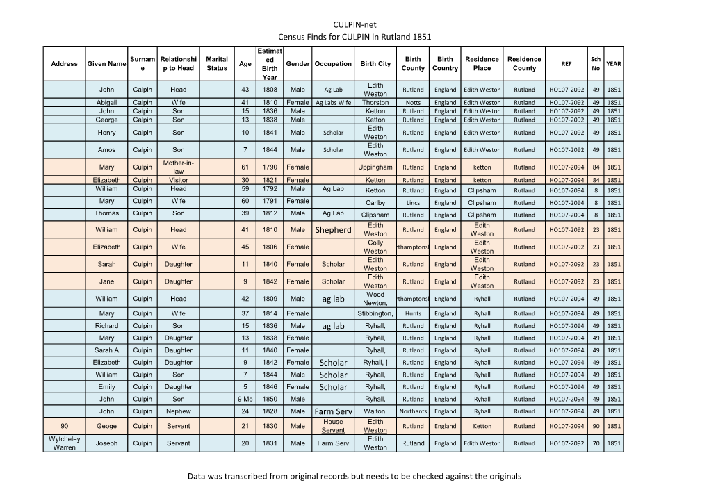 Rutland 1851 Census Returns