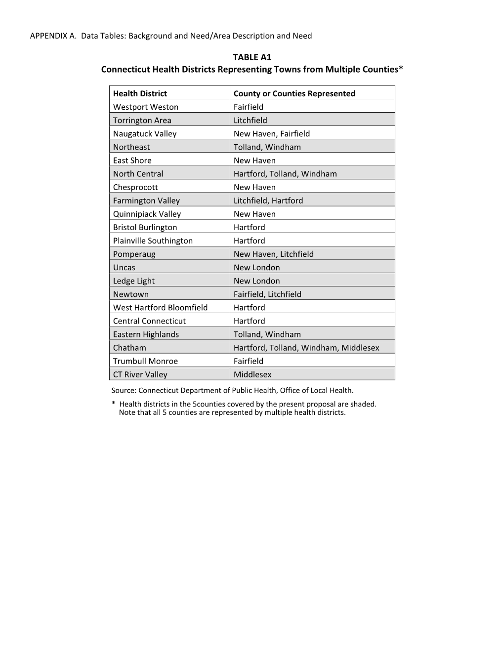 TABLE A1 Connecticut Health Districts Representing Towns from Multiple Counties*