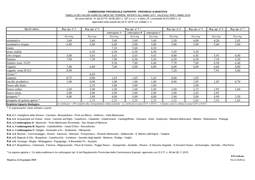 Tabella Dei Valori Agricoli Medi Per L'anno 2018