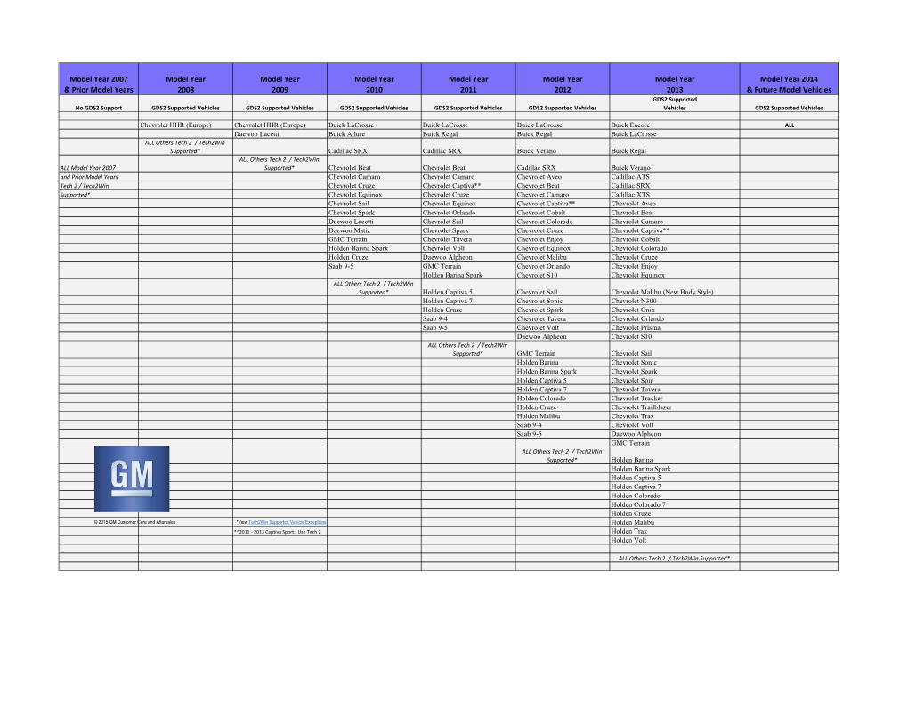 GDS2 Supported Vehicles GDS2 Supported Vehicles GDS2 Supported Vehicles GDS2 Supported Vehicles GDS2 Supported Vehicles Vehicles GDS2 Supported Vehicles