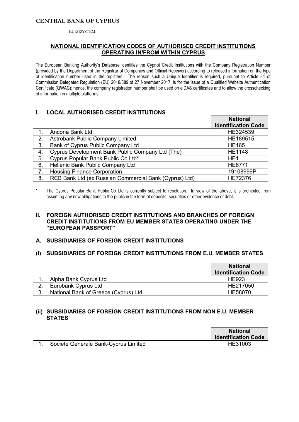 National Identification Codes of Authorised Credit Institutions Operating In/From Within Cyprus