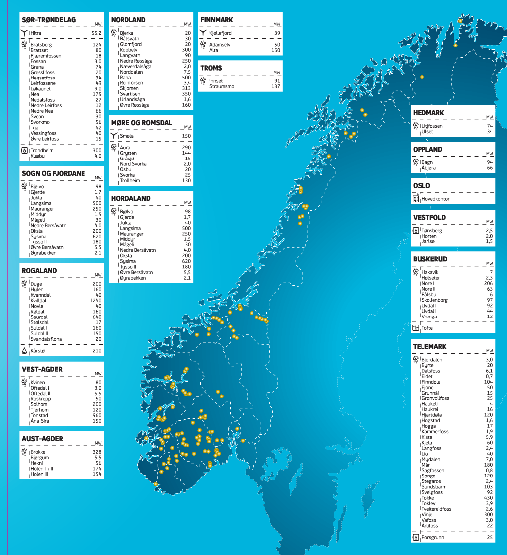 Nordland Troms Finnmark Sør-Trøndelag Sogn Og Fjordane