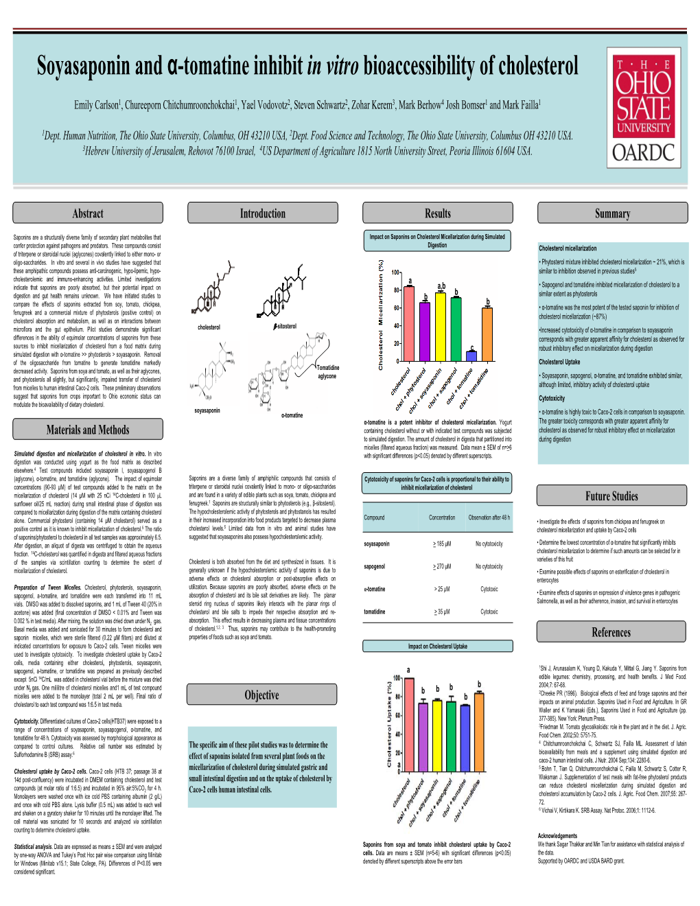 Soyasaponin and Α-Tomatine Inhibit in Vitro Bioaccessibility of Cholesterol