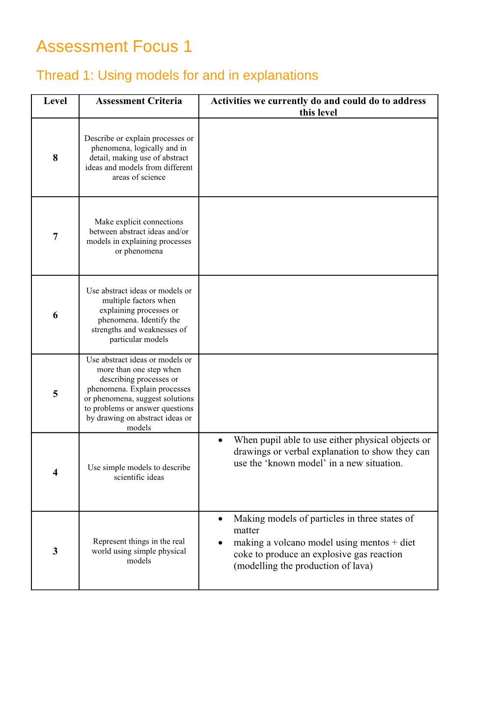 APP Ideas from Herts Science Teachers - Assessment Focus