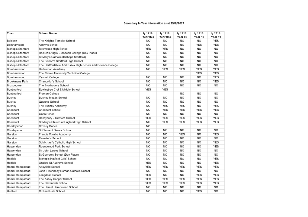 Secondary in Year Information As at 29/8/2017