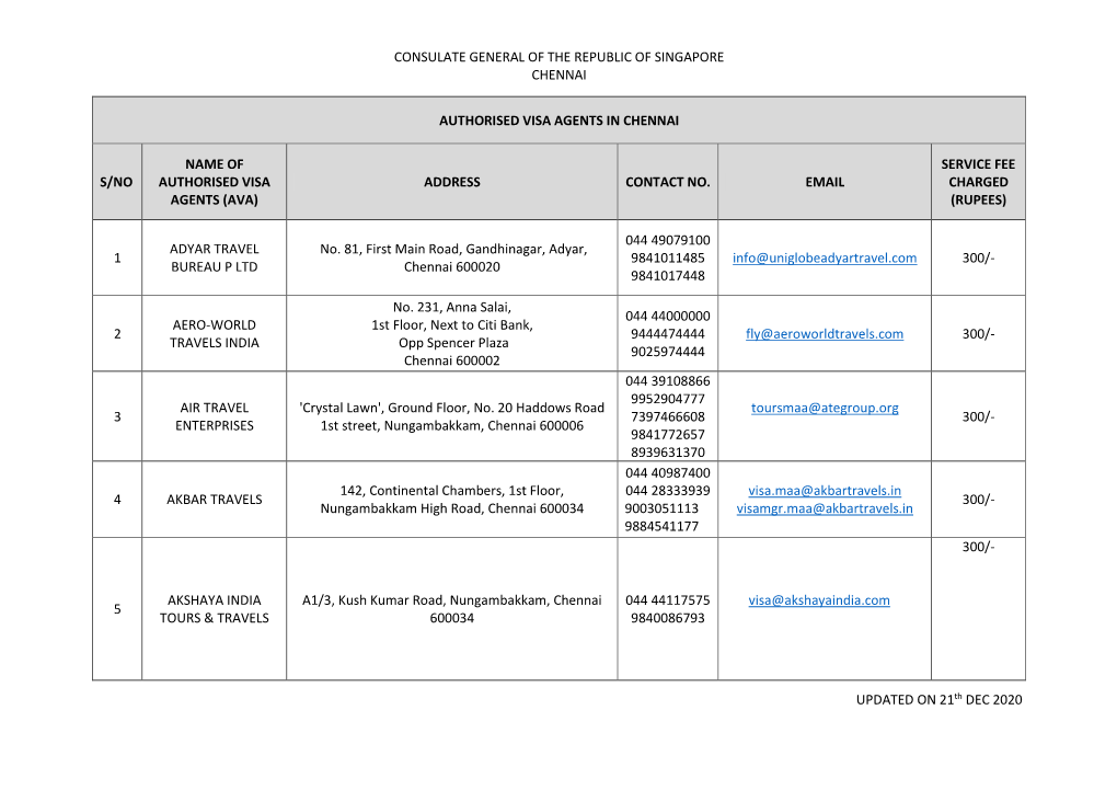 List of Authorised Visa Agents (Avas) in Chennai and Bengaluru