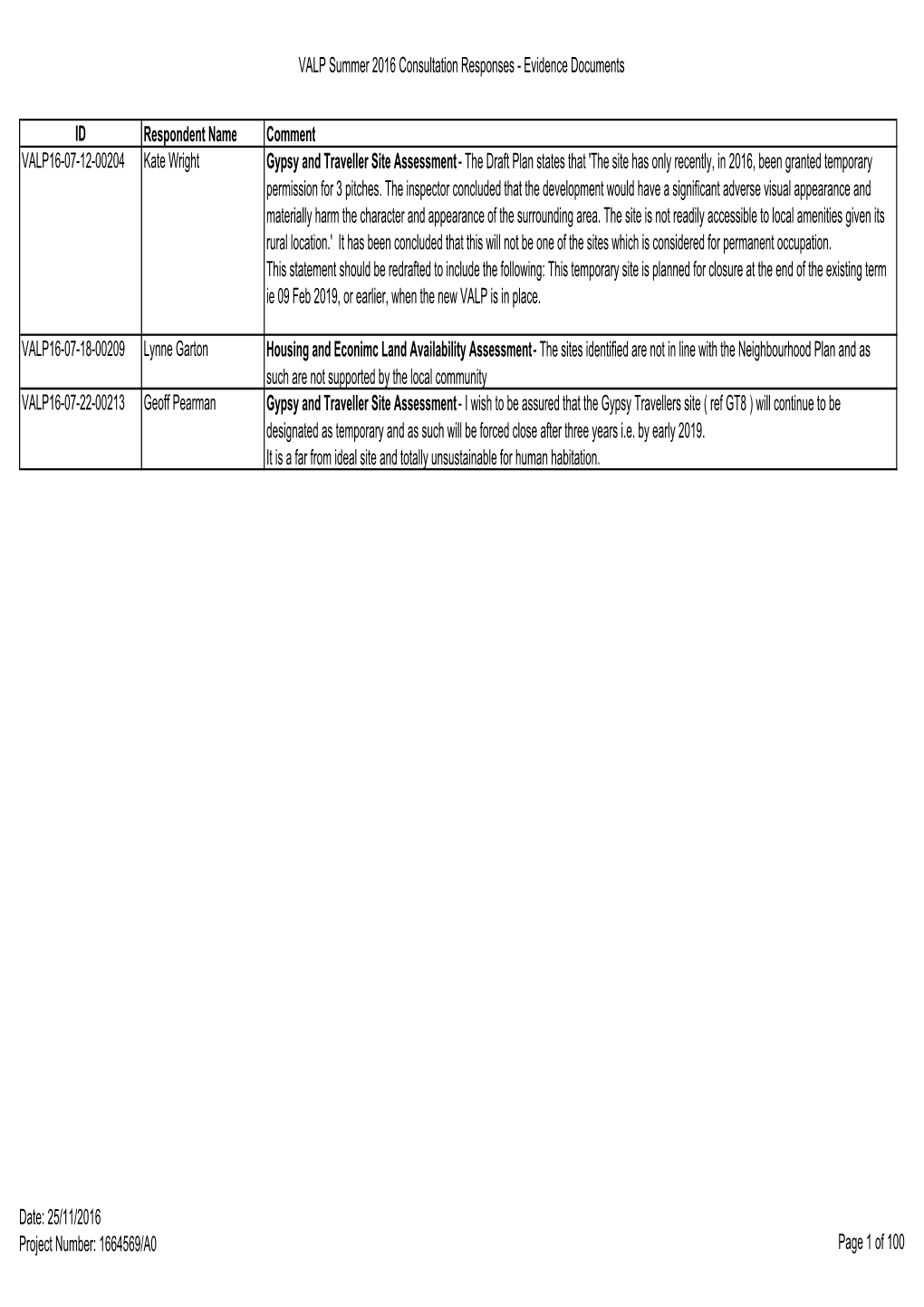 VALP Summer 2016 Consultation Responses - Evidence Documents