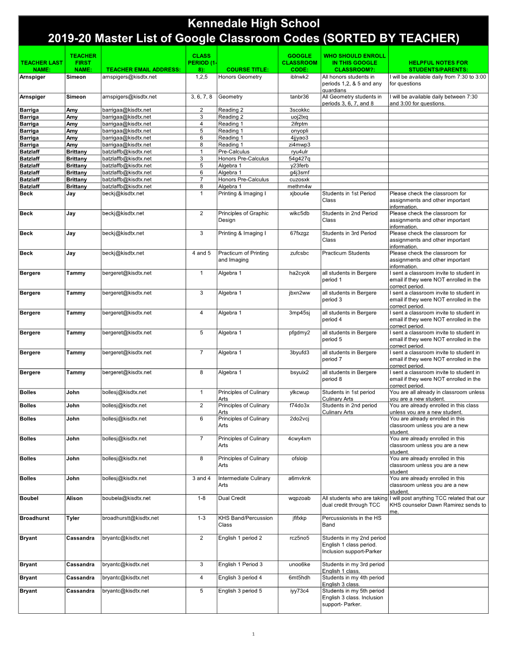 Kennedale High School 2019-20 Master List of Google Classroom Codes (SORTED by TEACHER)