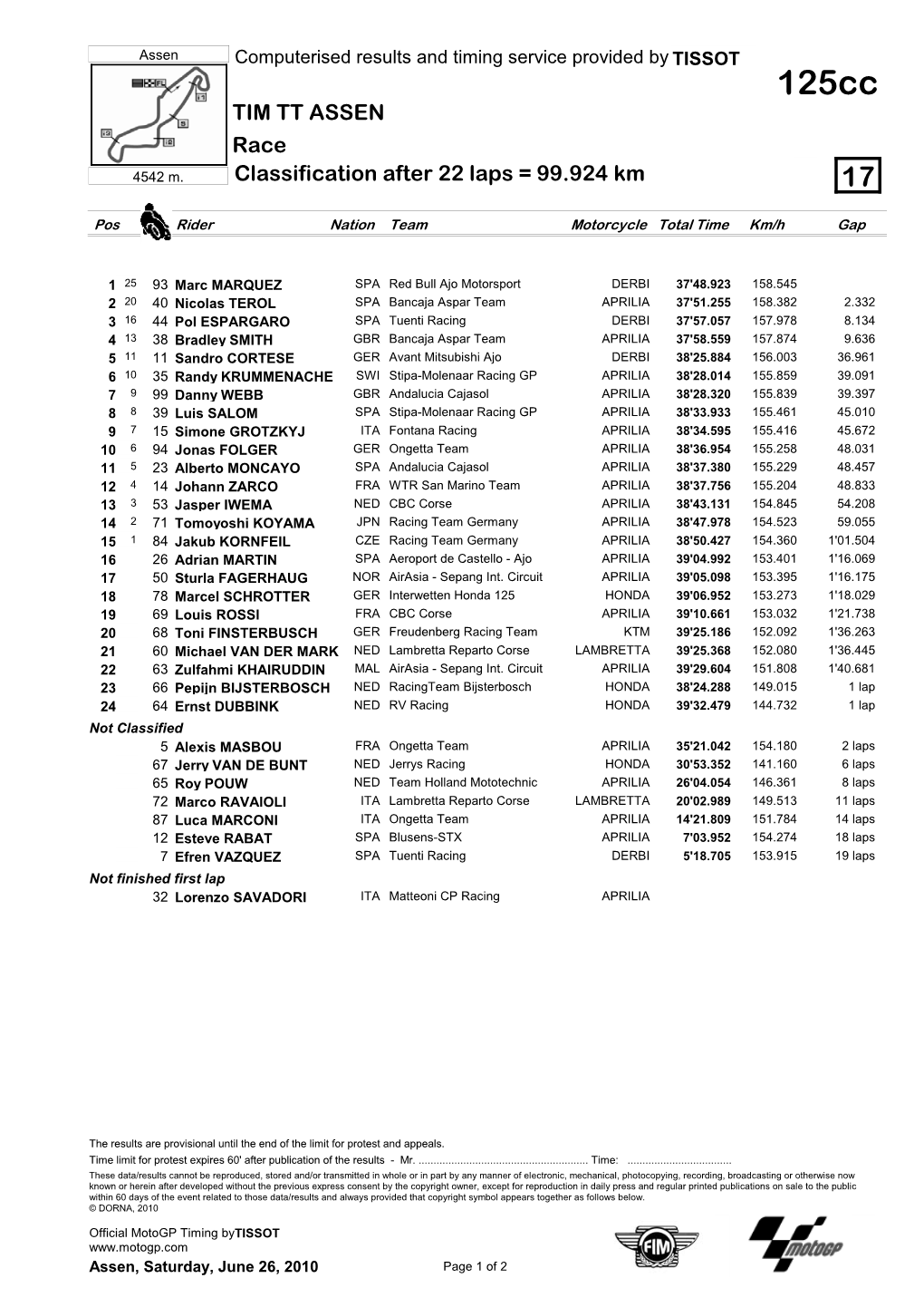 R Race CLASSIFICATION