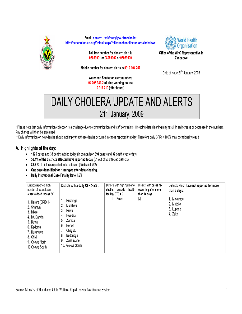 DAILY CHOLERA UPDATE and ALERTS 21Th January, 2009