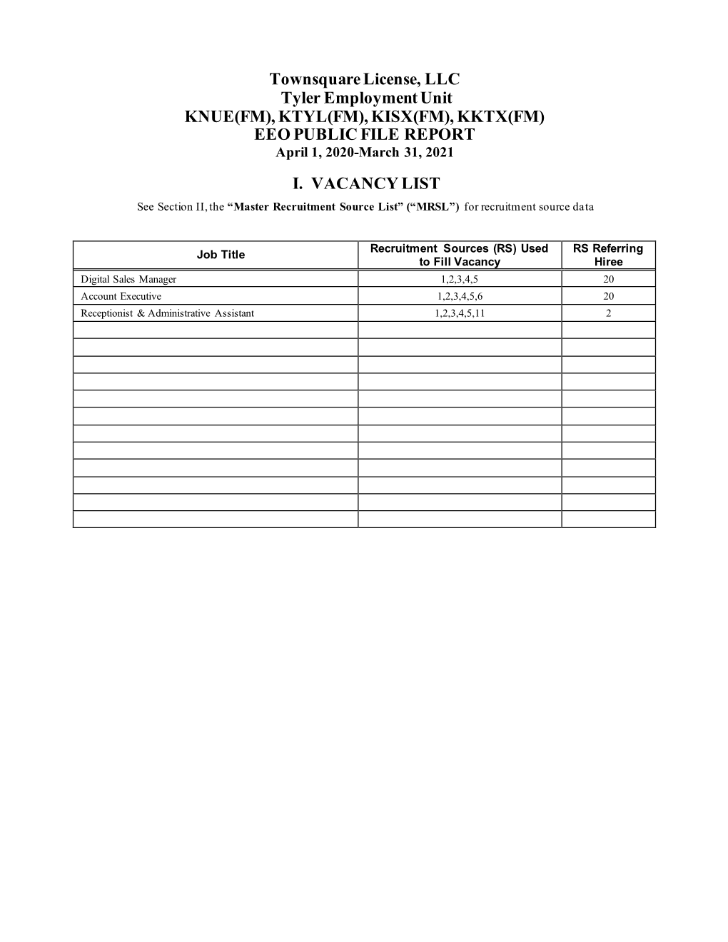 Ktyl(Fm), Kisx(Fm), Kktx(Fm) Eeo Public File Report I