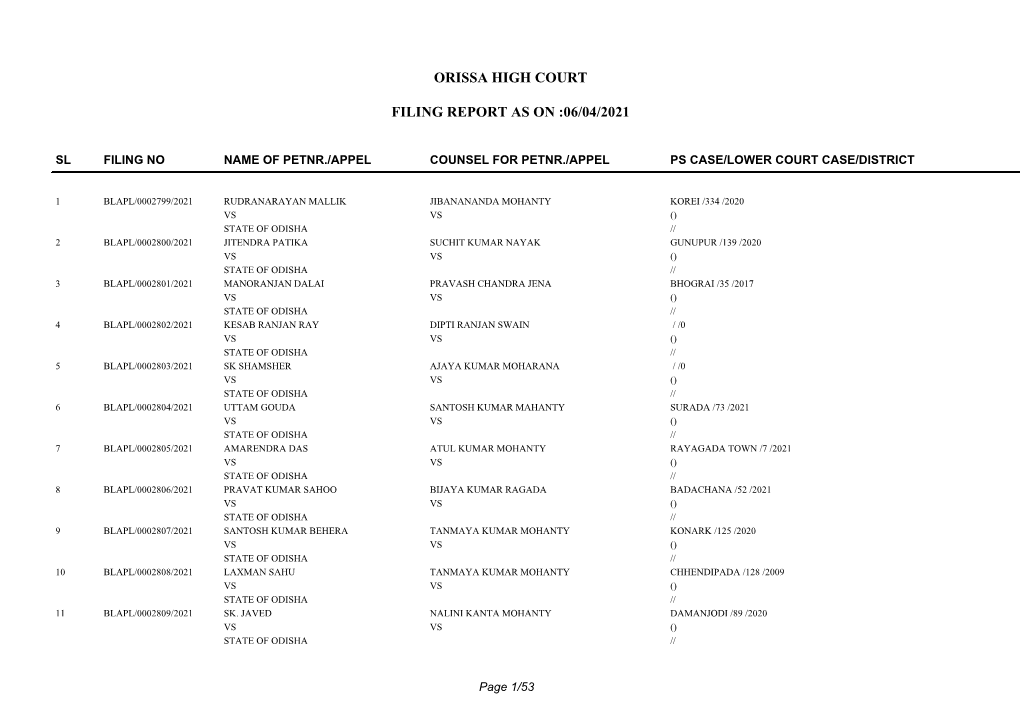 Orissa High Court Filing Report As on :06/04/2021