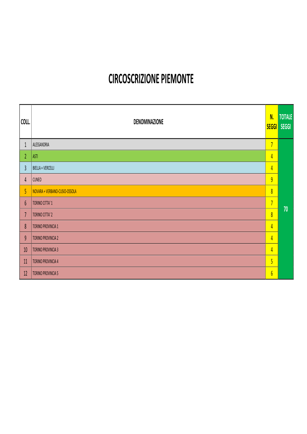 Circoscrizione Piemonte