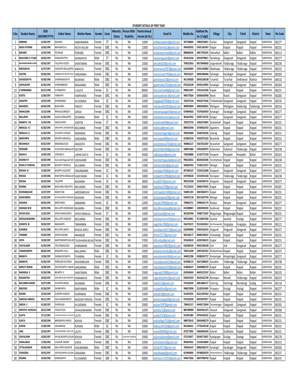 Studentdetails I Year.Xlsx